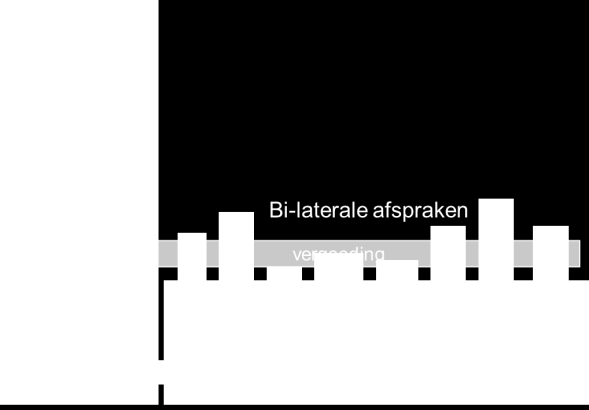 3 Het bestuur Burgemeester en wethouders van elk van de deelnemende gemeenten hebben uit hun midden één lid als lid van het algemeen bestuur van de gemeenschappelijke regeling GGD Haaglanden benoemd.