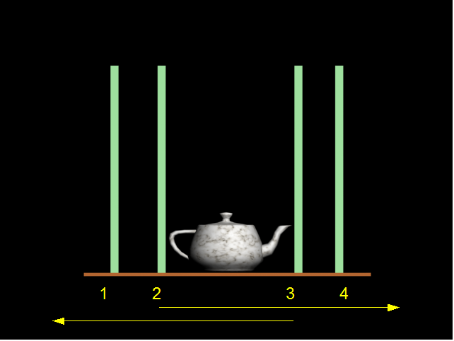 Figuur 22: De bovenstaande werkwijze wordt herhaald voor elk parallel subveld in het virtuele lichtveld. Figuur 23: Scene met theepot en genummerde muren.