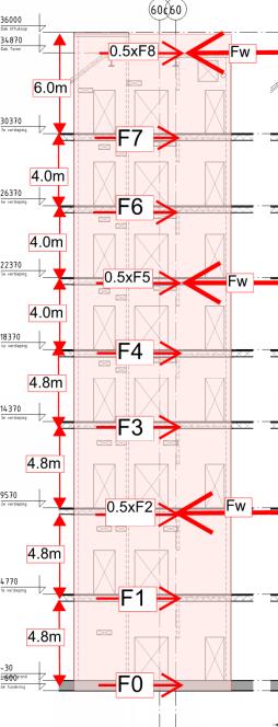 6.2.2 Koppeling stabiliteitselementen De wringing ter plaatse van de verdiepingsvloeren wordt als koppel door de kern en het vakwerk opgenomen (M w = F w x L e).