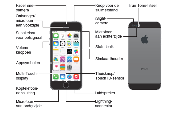 iphone 5S De voorzieningen en apps op uw iphone kunnen verschillen,