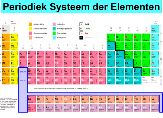 2.9. Zware metalen: antimoon A. Antimoon - achtergrondinformatie Antimoon (Sb) komt in kleine hoeveelheden voor in bodem, water en lucht.