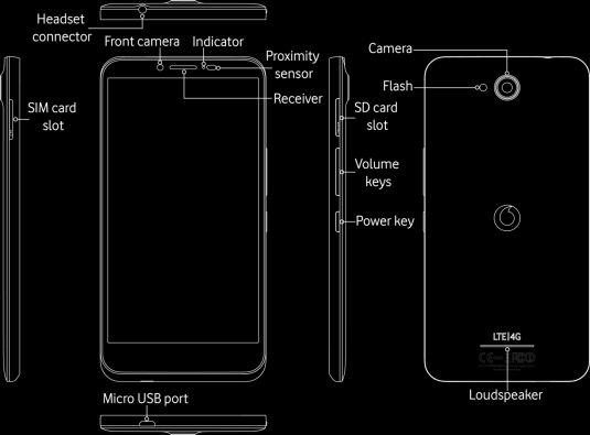 1. Uw mobiele telefoon Hoofdtelefoonaansluiting Simkaartsleuf Camera voorkant Indicator Nabijheid ssensor Ontvanger Camera Flitse r SD-kaartsleuf Volumet oetsen Aan/uit-toets Micro-USB-poort