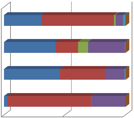 De prioritaire partnerlanden en regio zijn, met 44% van de totale ODA, de grootste ontvangers van Vlaamse ODA in 2013.