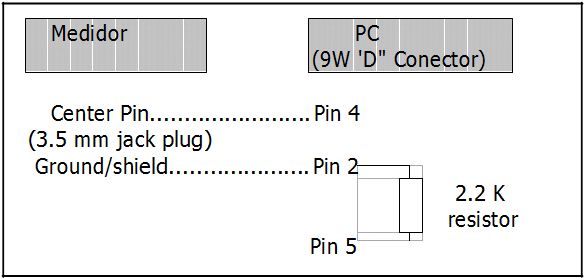 Meter: Medidor Center Pin: Centrale pin 3.