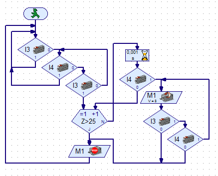 VOORBEELD-23: VEILIGHEIDS-SCHAKELING (mbv AND en geheugenschakeling). Deze schakeling is een verbeterde versie van de veiligheidsschakeling van voorbeeld 09.