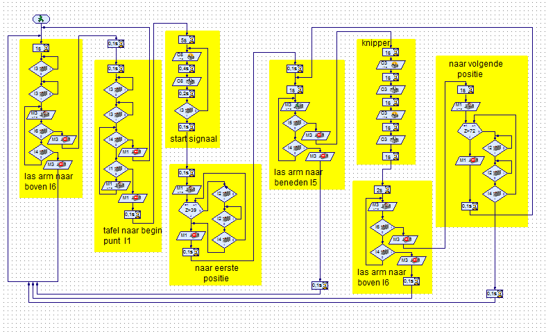 VOORBEELD-39: PUNTLASROBOT, COMPLEET MODEL (3) Dit programma is nagenoeg gelijk aan die van cursus38.