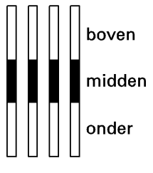 E KIX De KIX (KlantIndeX) is een streepjescode die gebruikt wordt om post machinaal te sorteren. Steeds meer bedrijven drukken op poststukken onder het adres de KIX af.