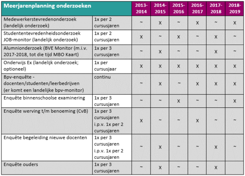 Twee keer per jaar wordt op ieder niveau binnen het Hoornbeeck College een managementrapportage gemaakt die mondeling wordt toegelicht aan de leidinggevende(n). 4.