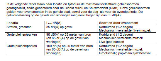 Concept Kenmerk N001-1230409JEA-V01 3 Normstelling In het Evenementenbeleid 2011 van stadsdeel Zuid zijn de volgende normen voor mechanische versterkte muziek opgenomen: Kingsland valt onder de