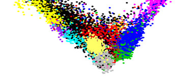 Genetische achtergrond Europa Principale component 2