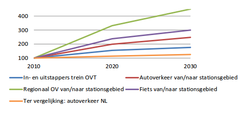 Sheets voor 28 oktober De Speler Utrecht 19.30 uur. Milieuzone ja of nee? SSLU 1. Ook de automobiliteit zal de komende jaren toenemen. Op dit moment gaan dagelijks in totaal ruim 400.