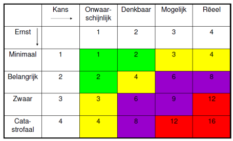 Sprinklerinstallatie - Axiale muurhaspels - Hydranten - Automatische detectie - Heetwerkvergunning 4.