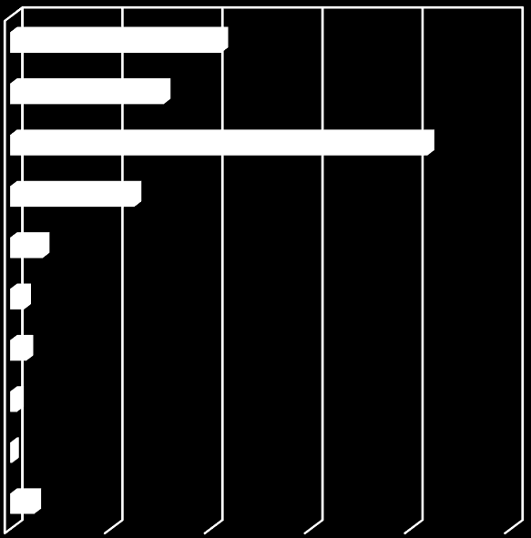 .3. Burgerlijke staat 4 