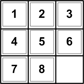 9.2. De schuifpuzzel We starten ons onderzoek met het bestuderen van een bekend probleem: de schuifpuzzel waarbij je de verschillende stukjes in de juiste volgorde moet schuiven.
