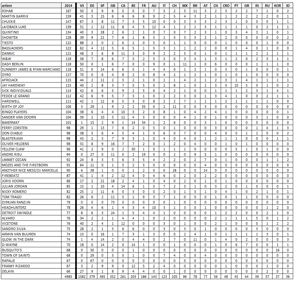 2.4: Meest bezochte landen Tabel 11: aantal