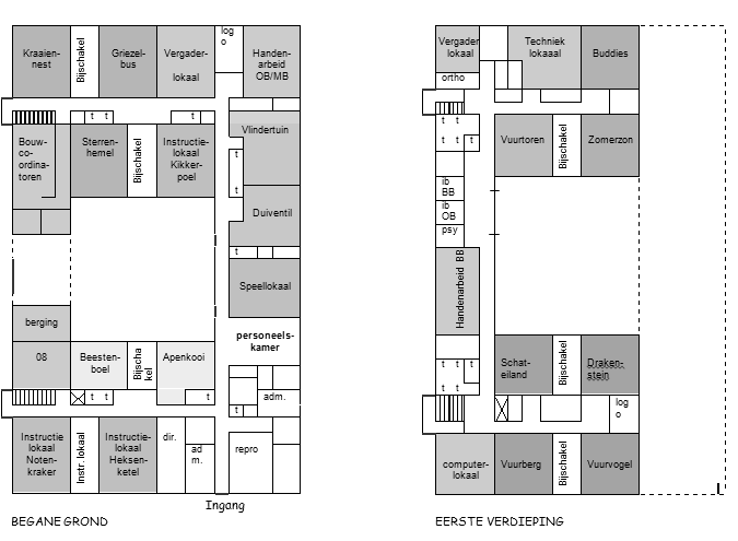 PLATTEGROND MET DE GROEPEN EN DE LEERKRACHTEN Groepsleerkrachten Duiventil Onderbouw Apenkooi Middenbouw Vuurberg Antoinette Nieuwenhuisen Wendy Weel Marijke Oude Voshaar Patty Ho Vlindertuin