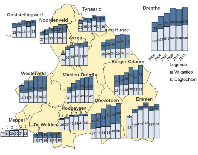 5. Bijlagen 5.1 Tabellen en grafieken Figuur B.1 en B.