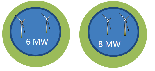 b) een elektriciteitsproducent die in België een of meerdere productieeenheden uitbaat met een individuele capaciteit van 10 MW of minder U verkoopt uw elektriciteit in het kader van een