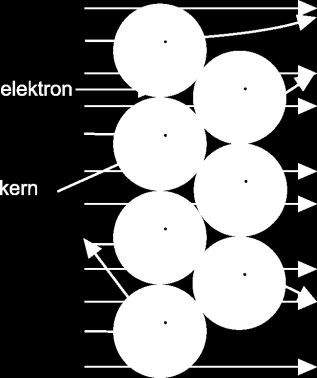 4.1 Evolutie van het atoommodel Hoofdstuk 4 Atoombouw en Periodiek Systeem De Grieken stelden zich al de vraag of materie oneindig deelbaar is of niet.