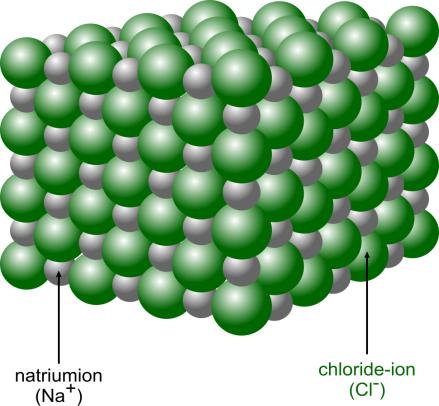 De gevormde ionen, positieve natriumionen (Na + ) en negatieve chloride-ionen (Cl ), trekken elkaar zeer sterk aan (elektrische krachten of coulombkrachten).