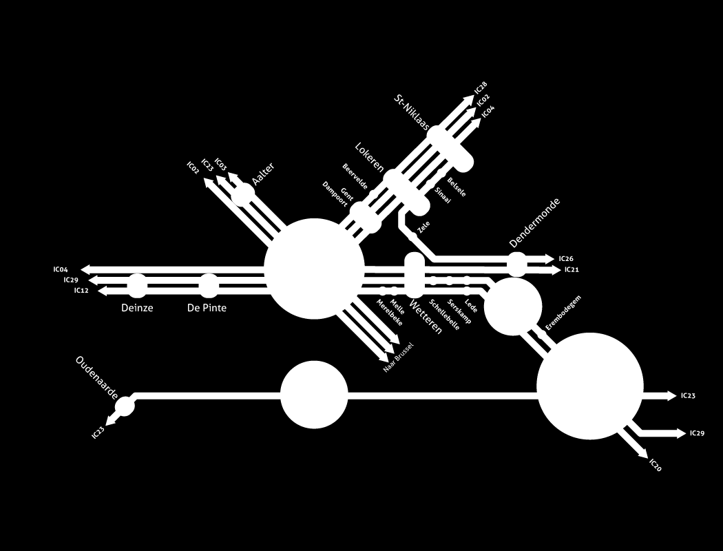 IC-verbindingen binnen de provincie (IC : gecadanceerd aanbod