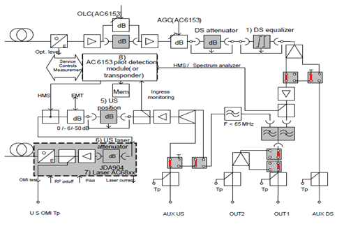 als optische node Conform onderstaand schema is uitgevoerd.