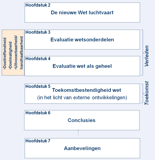 Onderzoeksrapporten; Interviews 1.