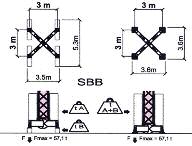 TORENKRANEN Chassisopstelling Sokkelopstelling 4,60 x 4,60 x 1,40m (l x b x d) = 72 t Samenstelling mast Karakteristieken: Omschrijving Detail Motorisatie (uitvoering) US380I Voltage 400 v Vermogen