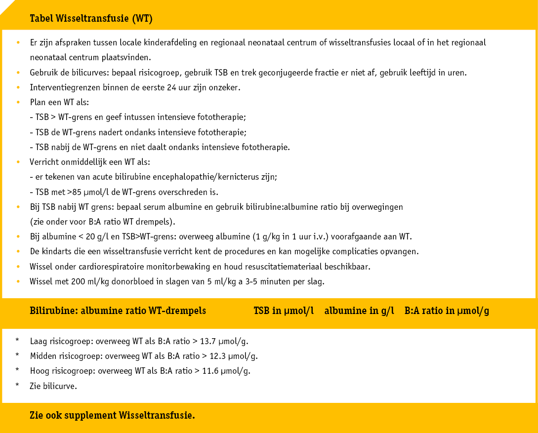 Wisseltransfusie 7.2b De kinderafdeling heeft afspraken gemaakt met het regionaal neonatologie centrum of wisseltransfusies worden gedaan in het lokale ziekenhuis of in het neonatologie centrum [D].