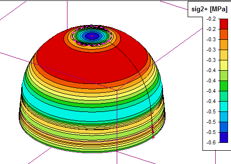 Afb. 6.4 De horizontale ringkrachten in het tweede model Afb. 6.5 De verticale krachten in het tweede model In afb. 6.5 zijn de spanningen te zien die van de top van de koepel naar de voet lopen.