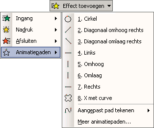 7.6 Eigen animatie-effecten aanbrengen Tot nu toe is bij de opgaven vooral aandacht besteed aan de animatie-effecten die in het diamodel zijn opgenomen en zo op alle dia's toegepast worden.