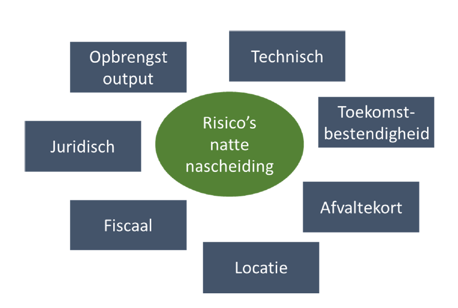 Stap 3. Nadere uitwerking BC REnesciense.