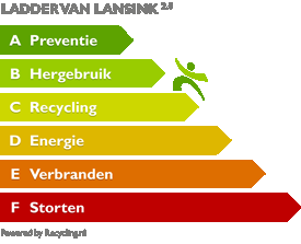 BIJLAGE 4: Ladder van Lansink Uitleg en informatie De rangorde van afvalverwijdering Recycling: hoog op de Ladder van Lansink Voor ons is uw afval veelal een grondstof.