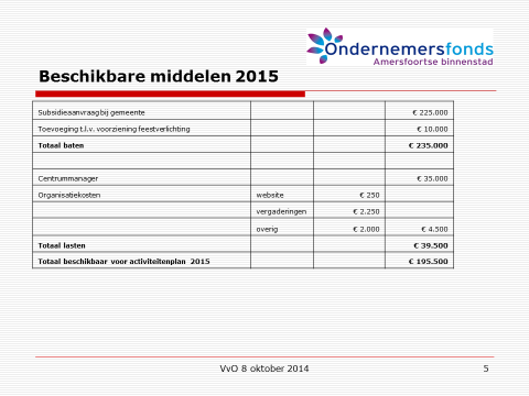 8 De vraag is of we allemaal op strategisch-/beleidsniveau moeten werken of dat we aan betrokkenheid en samenwerking van de ondernemers moeten werken.