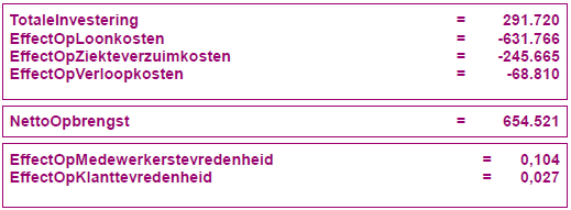 Resultaten Scenario 1 Scenario