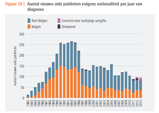 Rapport