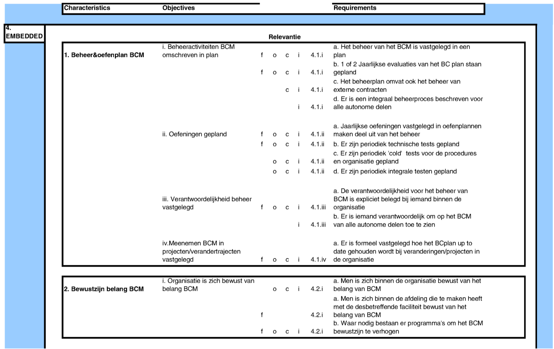 Pagina 58