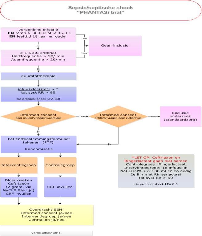 Case Report Form PHANTASI trial