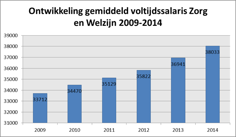 Management op maat Mismatch tussen organisatiefilosofie, organisatiecultuur, management en leiderschap.