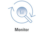 Ongoing Monitoring Leveraging Great Technology g volledige portfolio monitoring en performance