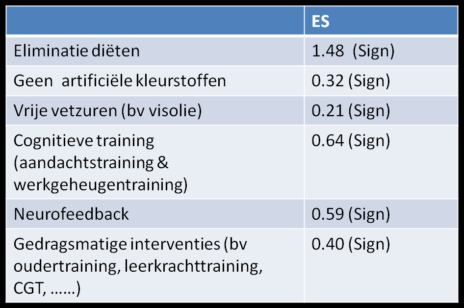 Beoordelaar meest dichtbij Beoordelaar waarschijnlijk blind