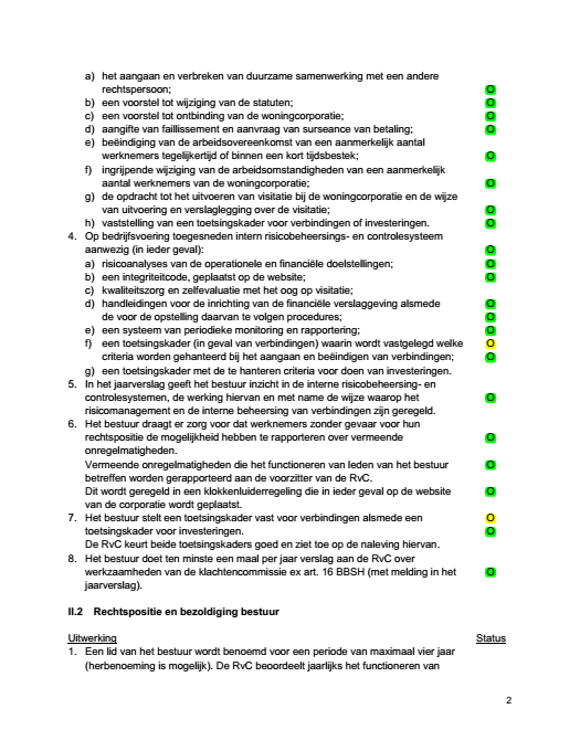 98 Visitatierapport Woningstichting