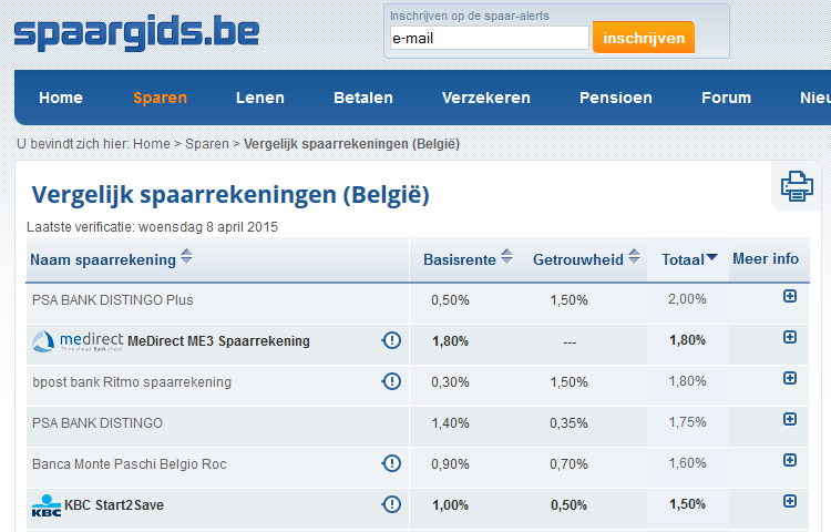 13 De verworven getrouwheidspremies worden driemaandelijks uitbetaald. Zij brengen op hun beurt rente op vanaf de eerste dag van het kwartaal dat volgt op het kwartaal waarin de premie verworven is.