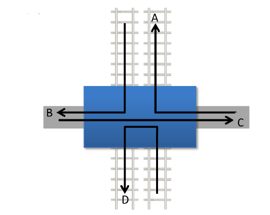 Systeem 5