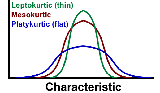 HOOFDSTUK 3. MOLECULAIRE DYNAMICA 30 Figuur 3.3: Vergelijking van een waarschijnlijkheidsdistributie met een negatieve en positieve skewness γ 1 [wik].