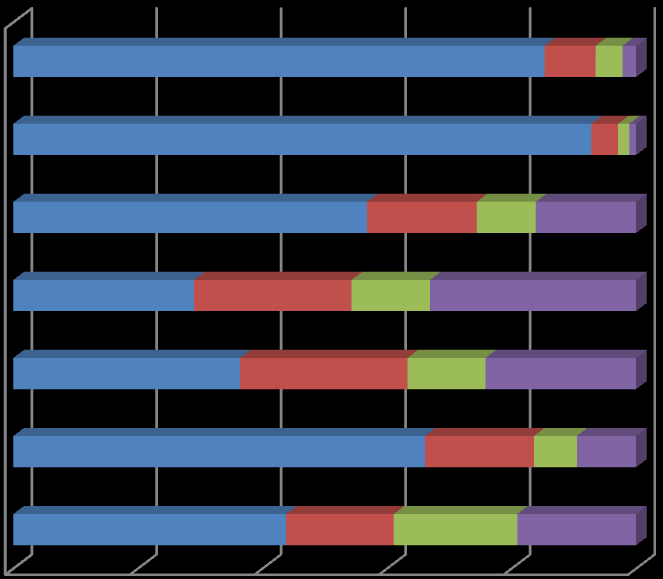 8. Evaluatie van de impact van de ombudsdienst Het laatste onderdeel van de evaluatie van de ombudsdienst is misschien wel het meest abstract.