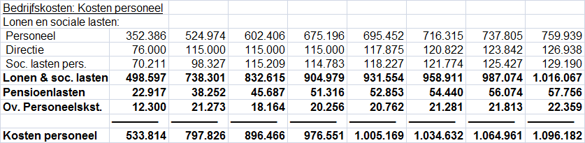 Kwalitatieve analyse Verlies- en