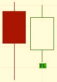 4.3.3.7 Three White Soldiers Tijdens een neerwaartse trend is er op drie achtereenvolgende dagen sprake van een lange groene candle en ligt de slotkoers steeds hoger dan op de vorige dag.