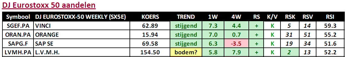 TIP: Ideaal = profiteren van trends (long only)