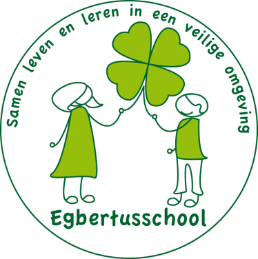 Schoolondersteuningsprofiel (SOP) van Basisschool Egbertus te Vianen Versie: 1 september 2015 1. Inleiding.